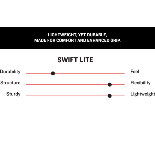 Marucci Swift Lite Youth Batting Gloves: MBGFZNLY